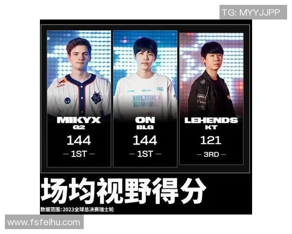 瑞士轮前三轮上单数据公布Bin战队排名第17引发热议